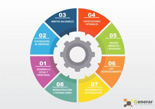 Esto somos, somos Generar!