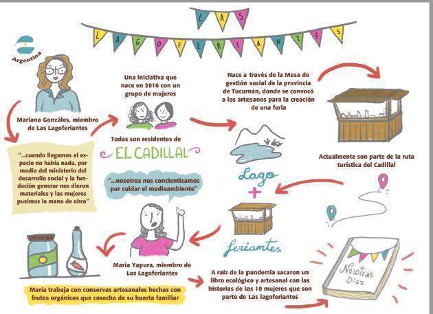 Generar participó del Seminario Internacional organizado por el  Instituto para el Desarrollo Rural de Sudamérica – IPDRS